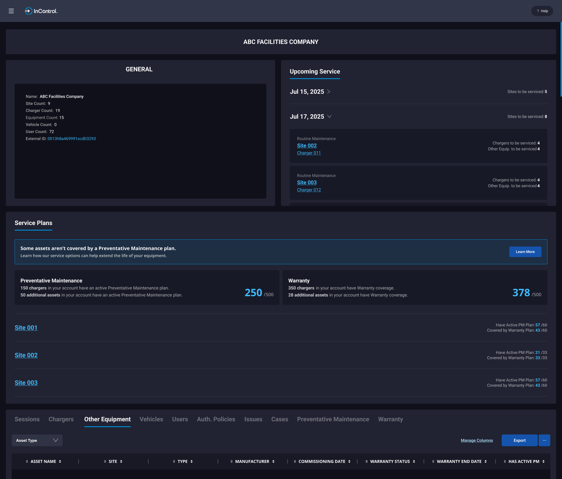 InControl Depot View Screenshot